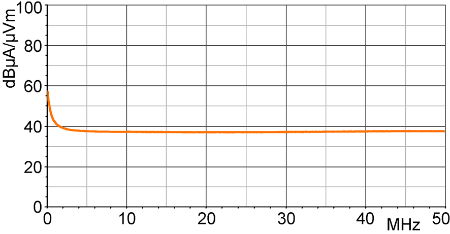 H-field correction curve [dBµA/m] / [dBµV]